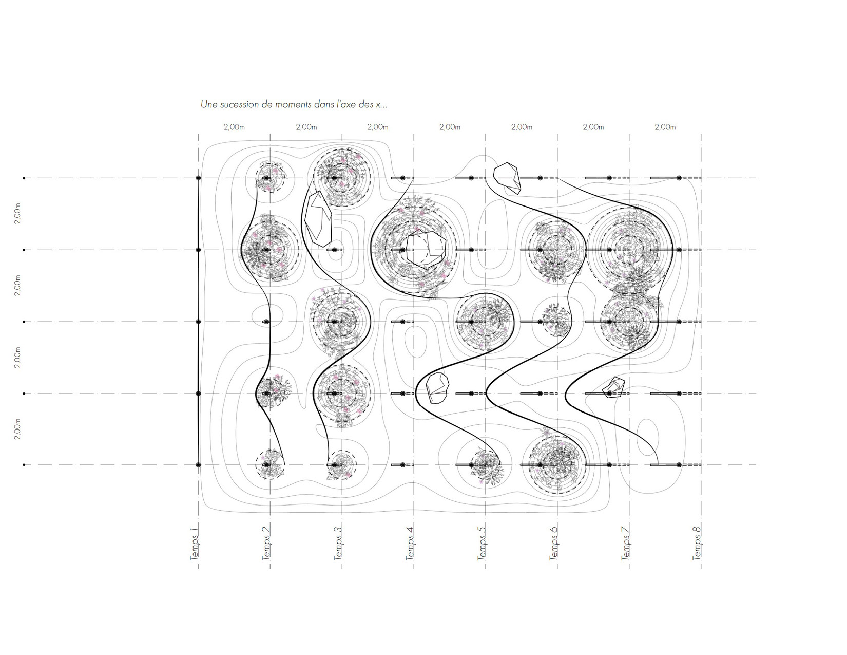 Le langage de l'érosion 